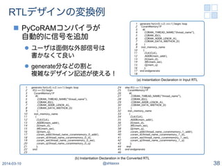 RTLデザインの変換例
n  PyCoRAMコンパイラが
自動的に信号を追加
l  ユーザは面倒な外部信号は
書かなくて良い
l  generate文などの割と
複雑なデザイン記述が使える！
2014-03-10 @shtaxxx 38
generate for(i=0; i<2; i=i+1) begin: loop�
CoramMemory1P�
#(�
.CORAM_THREAD_NAME("thread_name"),�
.CORAM_ID(i),�
.CORAM_ADDR_LEN(W_A),�
.CORAM_DATA_WIDTH(W_D)�
)�
inst_memory_name�
(�
.CLK(CLK),�
.ADDR(mem_addr),�
.D(mem_d),�
.WE(mem_we),�
.Q(mem_q)�
);�
end endgenerate�
1�
2�
3�
4�
5�
6�
7�
8�
9�
10�
11�
12�
13�
14�
15�
16�
17�
18�
(a) Instantiation Declaration in Input RTL
generate for(i=0; i<2; i=i+1) begin: loop�
if((i == 0)) begin �
CoramMemory1P�
#(�
.CORAM_THREAD_NAME("thread_name"),�
.CORAM_ID(i),�
.CORAM_ADDR_LEN(W_A),�
.CORAM_DATA_WIDTH(W_D)�
)�
inst_memory_name�
(�
.CLK(CLK),�
.ADDR(mem_addr),�
.D(mem_d),�
.WE(mem_we),�
.Q(mem_q),�
.coram_addr(thread_name_corammemory_0_addr),�
.coram_d(thread_name_corammemory_0_d),�
.coram_we(thread_name_corammemory_0_we),�
.coram_q(thread_name_corammemory_0_q)�
);�
end �
1�
2�
3�
4�
5�
6�
7�
8�
9�
10�
11�
12�
13�
14�
15�
16�
17�
18�
19�
20�
21�
22�
23�
24�
25�
26�
27�
28�
29�
30�
31�
32�
33�
34�
35�
36�
37�
38�
39�
40�
41�
42�
43�
44�
45�
46�
else if((i == 1)) begin �
CoramMemory1P�
#(�
.CORAM_THREAD_NAME("thread_name"),�
.CORAM_ID(i),�
.CORAM_ADDR_LEN(W_A),�
.CORAM_DATA_WIDTH(W_D)�
)�
inst_memory_name�
(�
.CLK(CLK),�
.ADDR(mem_addr),�
.D(mem_d),�
.WE(mem_we),�
.Q(mem_q),�
.coram_addr(thread_name_corammemory_1_addr),�
.coram_d(thread_name_corammemory_1_d),�
.coram_we(thread_name_corammemory_1_we),�
.coram_q(thread_name_corammemory_1_q)�
);�
end�
end endgenerate�
(b) Instantiation Declaration in the Converted RTL
 