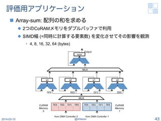 評価用アプリケーション
n  Array-sum: 配列の和を求める
l  2つのCoRAMメモリをダブルバッファで利用
l  SIMD幅 (=同時に計算する要素数) を変化させてその影響を観測
•  4, 8, 16, 32, 64 (bytes)
2014-03-10 @shtaxxx 43
s3
+
s2
+
s1
+
s0
+
MUX
D[0]D[1]D[2]D[3]D[0]D[1]D[2]D[3]
sum
+
MUX
D[3] D[2] D[1] D[0]
Output
CoRAM
Memory
0
CoRAM
Memory
1
from DMA Controller 0 from DMA Controller 1
 