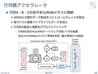 行列積アクセラレータ
n  行列A・B・Cの各行をCoRAMメモリに格納
l  DRAMとの間のデータ転送をコントロールスレッドが担当
l  毎サイクル乗算パイプラインにデータを投入
l  行列Bの転送と演算をダブルバッファリング
•  行列Bは別のPyCoRAMハードウェアを用いて予め転置
•  おおよそ400MB/sのメモリ帯域を利用（最大帯域の1/4程度）
2014-03-10 @shtaxxx 49
Computing Logic (Verilog HDL)
Control
Thread
(Python)
sum
CoRAM
Memory 0
B
× +
CoRAM
Memory 1
CoRAM
Memory 2
Control Logic
CoRAM
Channel 0
8-stage
Multiply
PipelineA
C
check
sum+
 