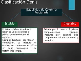 Clasificación Denis
Estabilidad de Columna
Fracturada
Estable Inestable
El daño vertebral se reduce a
lesión de uno solo de los 3
pilares, generalmente es el
anterior.
Ejemplo: Fracturas por flexión –
compresión. La fractura es
estable, su contensión es sólida
sin daño neurológico , de
tratamiento simple.
Existen por lo menos 2 pilares
comprometidos. Ejemplo:
Fracturas por estallido que
compromete columna anterior y
posterior.
 