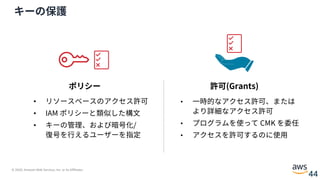 © 2020, Amazon Web Services, Inc. or its Affiliates.
44
キーの保護
• リソースベースのアクセス許可
• IAM ポリシーと類似した構⽂
• キーの管理、および暗号化/
復号を⾏えるユーザーを指定
• ⼀時的なアクセス許可、または
より詳細なアクセス許可
• プログラムを使って CMK を委任
• アクセスを許可するのに使⽤
ポリシー 許可(Grants)
 