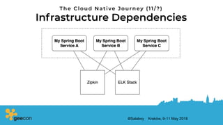 @Salaboy Kraków, 9-11 May 2018
Infrastructure Dependencies
The Cloud Native Journey (11/?)
 