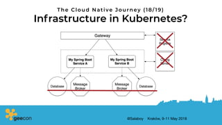 @Salaboy Kraków, 9-11 May 2018
Infrastructure in Kubernetes?
The Cloud Native Journey (18/ 19)
 