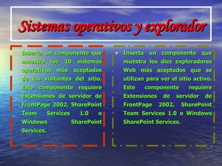 Sistemas operativos y explorador Inserta un componente que muestra los 10 sistemas operativos más aceptados de los visitantes del sitio. Este componente requiere Extensiones de servidor de FrontPage 2002, SharePoint Team Services 1.0 o Windows SharePoint Services. Inserta un componente que muestra los diez exploradores Web más aceptados que se utilizan para ver el sitio activo. Este componente requiere Extensiones de servidor de FrontPage 2002, SharePoint Team Services 1.0 o Windows SharePoint Services. 