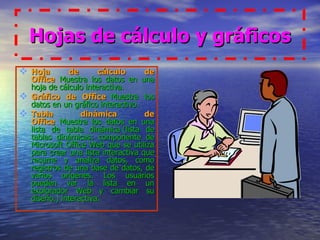 Hojas de cálculo y gráficos Hoja de cálculo de Office    Muestra los datos en una hoja de cálculo interactiva.  Gráfico de Office    Muestra los datos en un gráfico interactivo.   Tabla dinámica de Office    Muestra los datos en una lista de tabla dinámica (lista de tablas dinámicas: componente de Microsoft Office Web que se utiliza para crear una lista interactiva que resume y analiza datos, como registros de una base de datos, de varios orígenes. Los usuarios pueden ver la lista en un explorador Web y cambiar su diseño.) interactiva.  