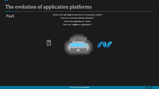 From Zero to Serverless
The evolution of application platforms
7
PaaS What is the right size of servers for my business needs?
How can I increase server utilization?
How many servers do I need?
How can I scale my application?
 