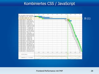 Kombiniertes CSS / JavaScript JS (1) 