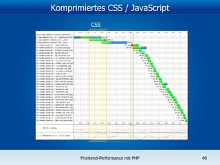 Komprimiertes CSS / JavaScript CSS 