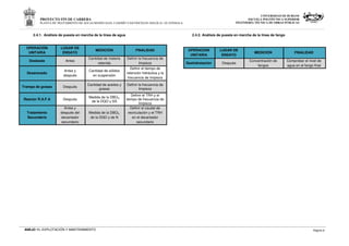 PROYECTO FIN DE CARRERA
PLANTA DE TRATAMIENTO DE AGUAS RESIDUALES, CASERÍO VASCONCELOS (SOLOLÁ)- GUATEMALA
UNIVERSIDAD DE BURGOS
ESCUELA POLITÉCNICA SUPERIOR
INGENIERÍA TÉCNICA DE OBRAS PÚBLICAS
ANEJO 11. EXPLOTACIÓN Y MANTENIMIENTO Página 6
2.4.1. Análisis de puesta en marcha de la línea de agua
OPERACIÓN
UNITARIA
LUGAR DE
ENSAYO
MEDICIÓN FINALIDAD
Desbaste Antes
Cantidad de materia
retenida
Definir la frecuencia de
limpieza
Desarenado
Antes y
después
Cantidad de sólidos
en suspensión
Definir el tiempo de
retención hidráulica y la
frecuencia de limpieza
Trampa de grasas Después
Cantidad de aceites y
grasas
Definir la frecuencia de
limpieza
Reactor R.A.F.A Después
Medida de la DBO5,
de la DQO y SS
Definir el TRH y el
tiempo de frecuencia de
limpieza
Tratamiento
Secundario
Antes y
después del
decantador
secundario
Medida de la DBO5,
de la DQO y de N
Definir el caudal de
recirculación y el TRH
en el decantador
secundario
2.4.2. Análisis de puesta en marcha de la línea de fango
OPERACIÓN
UNITARIA
LUGAR DE
ENSAYO
MEDICIÓN FINALIDAD
Deshidratación Después
Concentración de
fangos
Comprobar el nivel de
agua en el fango final
 