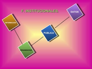 INFORMACION ORGANIZACION PUBLICA DATOS F. INSTITUCIONALES. 