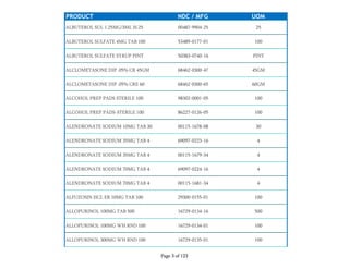 PRODUCT NDC / MFG UOM
ALBUTEROL SUL 1.25MG/3ML IS 25 00487-9904-25 25
ALBUTEROL SULFATE 4MG TAB 100 53489-0177-01 100
ALBUTEROL SULFATE SYRUP PINT 50383-0740-16 PINT
ALCLOMETASONE DIP .05% CR 45GM 68462-0300-47 45GM
ALCLOMETASONE DIP .05% CRE 60 68462-0300-65 60GM
ALCOHOL PREP PADS STERILE 100 98302-0001-05 100
ALCOHOL PREP PADS-STERILE 100 86227-0126-05 100
ALENDRONATE SODIUM 10MG TAB 30 00115-1678-08 30
ALENDRONATE SODIUM 35MG TAB 4 69097-0223-16 4
ALENDRONATE SODIUM 35MG TAB 4 00115-1679-34 4
ALENDRONATE SODIUM 70MG TAB 4 69097-0224-16 4
ALENDRONATE SODIUM 70MG TAB 4 00115-1681-34 4
ALFUZOSIN HCL ER 10MG TAB 100 29300-0155-01 100
ALLOPURINOL 100MG TAB 500 16729-0134-16 500
ALLOPURINOL 100MG WH RND 100 16729-0134-01 100
ALLOPURINOL 300MG WH RND 100 16729-0135-01 100
Page 3 of 123
 