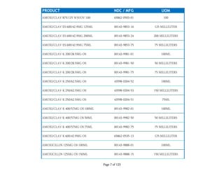 PRODUCT NDC / MFG UOM
AMOXI/CLAV 875/125 WH/OV 100 65862-0503-01 100
AMOXI/CLAV ES 600/42.9MG 125ML 00143-9853-16 125 MILLILITER
AMOXI/CLAV ES 600/42.9MG 200ML 00143-9853-24 200 MILLILITERS
AMOXI/CLAV ES 600/42.9MG 75ML 00143-9853-75 75 MILLILITERS
AMOXI/CLAV K 200/28.5MG OS 00143-9981-01 100ML
AMOXI/CLAV K 200/28.5MG OS 00143-9981-50 50 MILLILITERS
AMOXI/CLAV K 200/28.5MG OS 00143-9981-75 75 MILLILITERS
AMOXI/CLAV K 250/62.5MG OS 43598-0204-52 100ML
AMOXI/CLAV K 250/62.5MG OS 43598-0204-53 150 MILLILITERS
AMOXI/CLAV K 250/62.5MG OS 43598-0204-51 75ML
AMOXI/CLAV K 400/57MG OS 100ML 00143-9982-01 100ML
AMOXI/CLAV K 400/57MG OS 50ML 00143-9982-50 50 MILLILITERS
AMOXI/CLAV K 400/57MG OS 75ML 00143-9982-75 75 MILLILITERS
AMOXI/CLAV K 600/42.9MG OS 65862-0535-13 125 MILLILITER
AMOXICILLIN 125MG OS 100ML 00143-9888-01 100ML
AMOXICILLIN 125MG OS 150ML 00143-9888-15 150 MILLILITERS
Page 7 of 123
 