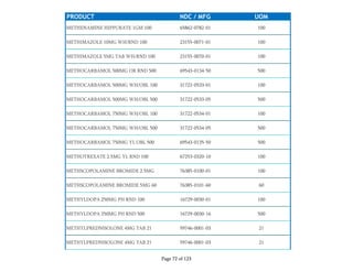 PRODUCT NDC / MFG UOM
METHENAMINE HIPPURATE 1GM 100 65862-0782-01 100
METHIMAZOLE 10MG WH/RND 100 23155-0071-01 100
METHIMAZOLE 5MG TAB WH/RND 100 23155-0070-01 100
METHOCARBAMOL 500MG OR RND 500 69543-0134-50 500
METHOCARBAMOL 500MG WH/OBL 100 31722-0533-01 100
METHOCARBAMOL 500MG WH/OBL 500 31722-0533-05 500
METHOCARBAMOL 750MG WH/OBL 100 31722-0534-01 100
METHOCARBAMOL 750MG WH/OBL 500 31722-0534-05 500
METHOCARBAMOL 750MG YL OBL 500 69543-0135-50 500
METHOTREXATE 2.5MG YL RND 100 67253-0320-10 100
METHSCOPOLAMINE BROMIDE 2.5MG 76385-0100-01 100
METHSCOPOLAMINE BROMIDE 5MG 60 76385-0101-60 60
METHYLDOPA 250MG PH RND 100 16729-0030-01 100
METHYLDOPA 250MG PH RND 500 16729-0030-16 500
METHYLPREDNISOLONE 4MG TAB 21 59746-0001-03 21
METHYLPREDNISOLONE 4MG TAB 21 59746-0001-03 21
Page 72 of 123
 