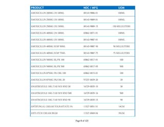 PRODUCT NDC / MFG UOM
AMOXICILLIN 200MG OS 100ML 00143-9886-01 100ML
AMOXICILLIN 250MG OS 100ML 00143-9889-01 100ML
AMOXICILLIN 250MG OS 150ML 00143-9889-15 150 MILLILITERS
AMOXICILLIN 400MG OS 100ML 65862-0071-01 100ML
AMOXICILLIN 400MG OS 100ML 00143-9887-01 100ML
AMOXICILLIN 400MG SUSP 50ML 00143-9887-50 50 MILLILITERS
AMOXICILLIN 400MG SUSP 75ML 00143-9887-75 75 MILLILITERS
AMOXICILLIN 500MG BL/PK 100 65862-0017-01 100
AMOXICILLIN 500MG BL/PK 500 65862-0017-05 500
AMOXICILLIN 875MG PK OBL 100 65862-0015-01 100
AMOXICILLIN 875MG PK/OBL 20 57237-0029-20 20
ANASTROZOLE 1MG TAB WH RND 30 16729-0035-10 30
ANASTROZOLE 1MG TAB WH RND 500 16729-0035-16 500
ANASTROZOLE 1MG TAB WH RND 90 16729-0035-15 90
ANTIFUNGAL CREAM TOLNAFTATE 1% 11527-0051-51 14GM
ANTI-ITCH CREAM 35GM 11527-0069-04 35GM
Page 8 of 123
 