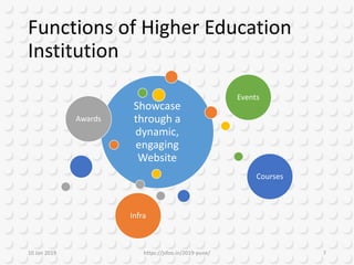 Functions of Higher Education
Institution
10 Jan 2019 https://jsfoo.in/2019-pune/ 7
Showcase
through a
dynamic,
engaging
Website
Awards
Events
Courses
Infra
 