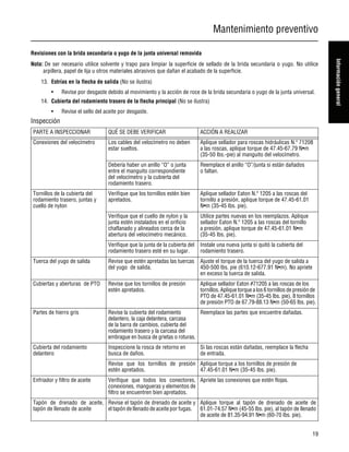 Mantenimiento preventivo
19
Informacióngeneral
Revisiones con la brida secundaria o yugo de la junta universal removida
Nota: De ser necesario utilice solvente y trapo para limpiar la superficie de sellado de la brida secundaria o yugo. No utilice
arpillera, papel de lija u otros materiales abrasivos que dañan el acabado de la superficie.
13. Estrías en la flecha de salida (No se ilustra)
• Revise por desgaste debido al movimiento y la acción de roce de la brida secundaria o yugo de la junta universal.
14. Cubierta del rodamiento trasero de la flecha principal (No se ilustra)
• Revise el sello del aceite por desgaste.
Inspección
PARTE A INSPECCIONAR QUÉ SE DEBE VERIFICAR ACCIÓN A REALIZAR
Conexiones del velocímetro Los cables del velocímetro no deben
estar sueltos.
Aplique sellador para roscas hidráulicas N.º 71208
a las roscas, aplique torque de 47.45-67.79 N•m
(35-50 lbs.-pie) al manguito del velocímetro.
Debería haber un anillo “O” o junta
entre el manguito correspondiente
del velocímetro y la cubierta del
rodamiento trasero.
Reemplace el anillo “O”/junta si están dañados
o faltan.
Tornillos de la cubierta del
rodamiento trasero, juntas y
cuello de nylon
Verifique que los tornillos estén bien
apretados.
Aplique sellador Eaton N.º 1205 a las roscas del
tornillo a presión, aplique torque de 47.45-61.01
N•m (35-45 lbs. pie).
Verifique que el cuello de nylon y la
junta estén instalados en el orificio
chaflanado y alineados cerca de la
abertura del velocímetro mecánico.
Utilice partes nuevas en los reemplazos. Aplique
sellador Eaton N.º 1205 a las roscas del tornillo
a presión, aplique torque de 47.45-61.01 N•m
(35-45 lbs. pie).
Verifique que la junta de la cubierta del
rodamiento trasero esté en su lugar.
Instale una nueva junta si quitó la cubierta del
rodamiento trasero.
Tuerca del yugo de salida Revise que estén apretadas las tuercas
del yugo de salida.
Ajuste el torque de la tuerca del yugo de salida a
450-500 lbs. pie (610.12-677.91 N•m). No apriete
en exceso la tuerca de salida.
Cubiertas y aberturas de PTO Revise que los tornillos de presión
estén apretados.
Aplique sellador Eaton #71205 a las roscas de los
tornillos. Aplique torque a los 6 tornillos de presión de
PTO de 47.45-61.01 N•m (35-45 lbs. pie), 8 tornillos
de presión PTO de 67.79-88.13 N•m (50-65 lbs. pie).
Partes de hierro gris Revise la cubierta del rodamiento
delantero, la caja delantera, carcasa
de la barra de cambios, cubierta del
rodamiento trasero y la carcasa del
embrague en busca de grietas o roturas.
Reemplace las partes que encuentre dañadas.
Cubierta del rodamiento
delantero
Inspeccione la rosca de retorno en
busca de daños.
Si las roscas están dañadas, reemplace la flecha
de entrada.
Revise que los tornillos de presión
estén apretados.
Aplique torque a los tornillos de presión de
47.45-61.01 N•m (35-45 lbs. pie).
Enfriador y filtro de aceite Verifique que todos los conectores,
conexiones, mangueras y elementos de
filtro se encuentren bien apretados.
Apriete las conexiones que estén flojas.
Tapón de drenado de aceite,
tapón de llenado de aceite
Revise el tapón de drenado de aceite y
el tapón de llenado de aceite por fugas.
Aplique torque al tapón de drenado de aceite de
61.01-74.57 N•m (45-55 lbs. pie), al tapón de llenado
de aceite de 81.35-94.91 N•m (60-70 lbs. pie).
 