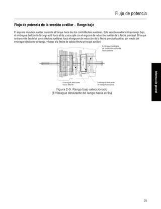 Flujo de potencia
25
Informacióngeneral
Flujo de potencia de la sección auxiliar – Rango bajo
El engrane impulsor auxiliar transmite el torque hacia las dos contraflechas auxiliares. Si la sección auxiliar está en rango bajo,
el embrague deslizante de rango está hacia atrás y se acopla con el engrane de reducción auxiliar de la flecha principal. El torque
se transmite desde las contraflechas auxiliares hacia el engrane de reducción de la flecha principal auxiliar, por medio del
embrague deslizante de rango, y luego a la flecha de salida (flecha principal auxiliar)
Embrague deslizante
hacia delante
Embrague deslizante
de rango hacia atrás
Embrague deslizante
de reducción profunda
hacia delante
Figura 2-9. Rango bajo seleccionado
(Embrague deslizante de rango hacia atrás)
 