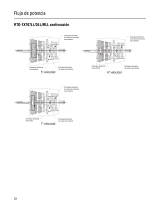 Flujo de potencia
28
RTO-1X707LL/DLL/MLL continuación
Embrague deslizante
hacia delante
Embrague deslizante
de rango hacia delante
Embrague deslizante
de reducción profunda
hacia delante
Embrague deslizante
hacia delante
Embrague deslizante
de rango hacia delante
Embrague deslizante
de reducción profunda
hacia delante
Embrague deslizante
hacia atrás
Embrague deslizante
de rango hacia delante
Embrague deslizante
de reducción profunda
hacia delante
5ª velocidad 6ª velocidad
7ª velocidad
 
