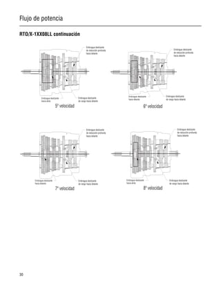 Flujo de potencia
30
RTO/X-1XX08LL continuación
andTheory
Embrague deslizante
hacia atrás
Embrague deslizante
de rango hacia delante
Embrague deslizante
de reducción profunda
hacia delante
Embrague deslizante
hacia delante
Embrague deslizante
de rango hacia delante
Embrague deslizante
de reducción profunda
hacia delante
Embrague deslizante
hacia delante
Embrague deslizante
de rango hacia delante
Embrague deslizante
de reducción profunda
hacia delante
5ª velocidad 6ª velocidad
7ª velocidad
Embrague deslizante
hacia atrás
Embrague deslizante
de rango hacia delante
Embrague deslizante
de reducción profunda
hacia delante
8ª velocidad
 