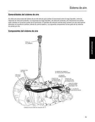 Sistema de aire
35
Informacióngeneral
Generalidades del sistema de aire
Se utiliza aire presurizado del sistema de aire del vehículo para cambiar la transmisión entre el rango bajo/alto y entre las
relaciones de reducción profunda. Los engranajes de rango bajo/alto y de reducción profunda y los mecanismos de cambio
están ubicados en la sección auxiliar de la transmisión. El operador del vehículo controla estos cambios con dos interruptores
diferentes en la perilla de cambios (válvula de control maestro). Los siguientes componentes forman parte de los sistemas
de cambio por aire.
Componentes del sistema de aire
PERILLA
DE CAMBIOS
CONDUCTOS
DE AIRE
VÁLVULA
ESCLAVA
CONDUCTOS DE AIRE DE CAUCHO DE ¼"
FILTRO DE
AIRE/REGULADOR
LÍNEA DE SEÑAL
DE REDUCCIÓN
PROFUNDA “SP”
PUERTO DE
ALIMENTACIÓN
DE RANGO ALTO
PUERTO DE
ALIMENTACIÓN
DE RANGO BAJO
CILINDRO DE RANGO Y
DE REDUCCIÓN PROFUNDA
(CILINDRO
COMBINADO)
PUERTO “P”
 