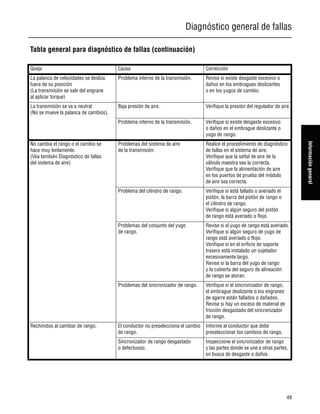 Diagnóstico general de fallas
49
Informacióngeneral
Tabla general para diagnóstico de fallas (continuación)
Queja Causa Corrección
La palanca de velocidades se desliza
fuera de su posición
(La transmisión se sale del engrane
al aplicar torque)
Problema interno de la transmisión. Revise si existe desgaste excesivo o
daños en los embragues deslizantes
o en los yugos de cambio.
La transmisión se va a neutral
(No se mueve la palanca de cambios).
Baja presión de aire. Verifique la presión del regulador de aire
Problema interno de la transmisión. Verifique si existe desgaste excesivo
o daños en el embrague deslizante o
yugo de rango.
No cambia el rango o el cambio se
hace muy lentamente.
(Vea también Diagnóstico de fallas
del sistema de aire)
Problemas del sistema de aire
de la transmisión.
Realice el procedimiento de diagnóstico
de fallas en el sistema de aire.
Verifique que la señal de aire de la
válvula maestra sea la correcta.
Verifique que la alimentación de aire
en los puertos de prueba del módulo
de aire sea correcta.
Problema del cilindro de rango. Verifique si está fallado o averiado el
pistón, la barra del pistón de rango o
el cilindro de rango.
Verifique si algún seguro del pistón
de rango está averiado o flojo.
Problemas del conjunto del yugo
de rango.
Revise si el yugo de rango está averiado.
Verifique si algún seguro de yugo de
rango está averiado o flojo.
Verifique si en el orificio de soporte
trasero está instalado un sujetador
excesivamente largo.
Revise si la barra del yugo de rango
y la cubierta del seguro de alineación
de rango se atoran.
Problemas del sincronizador de rango. Verifique si el sincronizador de rango,
el embrague deslizante o los engranes
de agarre están fallados o dañados.
Revise si hay un exceso de material de
fricción desgastado del sincronizador
de rango.
Rechinidos al cambiar de rango. El conductor no preselecciona el cambio
de rango.
Informe al conductor que debe
preseleccionar los cambios de rango.
Sincronizador de rango desgastado
o defectuoso.
Inspeccione el sincronizador de rango
y las partes donde se une a otras partes,
en busca de desgaste o daños.
 