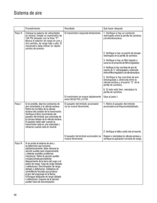 Sistema de aire
58
Paso H Coloque la palanca de velocidades
en neutral. Instale un manómetro de
100 PSI alineado con la línea “P”.
Mueva el selector de rango en uno y
otro sentido, de rango bajo a alto. El
manómetro debe indicar un rápido
cambio de presión.
El manómetro responde lentamente. 1. Verifique si hay un conducto
restringido entre la perilla de cambios
ylaválvulaesclava.
2. Verifique si hay un puerto de escape
restringido en la perilla de cambios.
3. Verifique si hay un filtro tapado o
sucioenelconjuntodefiltro/regulador.
4. Verifique si hay una línea de aire de
caucho de ¼” estrangulada u obstruida
entreelfiltro/reguladorylaválvulaesclava.
5. Verifique si hay una línea de aire
estrangulada u obstruida entre la
válvula esclava y el puerto “S” de la
perilla de cambios.
6. Si todo está bien, reemplace la
perilla de cambios.
El manómetro se mueve rápidamente
entre 58-63 PSI y 0 PSI.
Vaya al paso I.
Paso I Si es posible, deje los conductos de
aire conectados a la válvula esclava.
Retire los tornillos de la válvula
esclava del costado de la transmisión.
Verifique el libre movimiento del
pasador del émbolo que sobresale de
la carcasa debajo de la válvula esclava.
El pasador debe salir cuando la
transmisión está en una velocidad y
retraerse cuando está en neutral.
El pasador del émbolo accionador
no se mueve libremente.
1. Retire el pasador del émbolo
accionadoryverifiquesiestádañado.
2. Verifique si falta o está roto el resorte.
El pasador del émbolo accionador se
mueve libremente.
Repare o reemplace la válvula esclava y
verifique la operación correcta de rango.
Paso R Si se probó el sistema de aire y
se determinó que funciona
satisfactoriamente, debe retirarse la
sección auxiliar para inspeccionarla
y detectar posibles problemas
mecánicos. Retire la sección auxiliar
einspecciónelaparadetectar:
Atascamiento de la barra del yugo o el
pistón de rango. Yugo de rango dañado
o defectuoso. Sincronizador de rango
dañado o defectuoso. Soldadura de
contraflecha fisurada que produce
el giro del engranaje en la flecha.
Embrague deslizante de rango dañado
o defectuoso. Engrane de la sección
auxiliar fuera de sincronización.
Procedimiento Resultado Qué hacer después
 