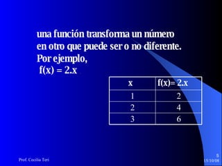   una función transforma un número  en otro que puede ser o no diferente. Por ejemplo,  f(x) = 2.x  . 6 3 4 2 2 1 f(x)= 2.x x 