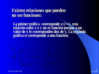 Existen relaciones que pueden   no ser funciones: La primer gráfica  corresponde a y 2 =x, esta relación entre x e y no es función porque a un valor de x le corresponden dos de y. La segunda  gráfica sí corresponde a una función. 