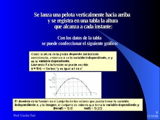 Se lanza una pelota verticalmente hacia arriba  y se registra en una tabla la altura  que alcanza a cada instante: Con los datos de la tabla  se puede confeccionar el siguiente gráfico: 