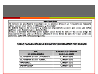 Funciones del personal del departamento de alimentos y bebidas
