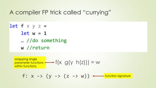 A compiler FP trick called “currying” 
let f x y z = 
let w = 1 
… //do something 
w //return 
f(x g(y h(z))) = w 
wrapping single 
parameter functions 
within functions 
f: x -> (y -> (z -> w)) 
function signature 
 