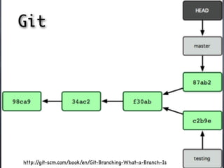 Git




http://git-scm.com/book/en/Git-Branching-What-a-Branch-Is
 