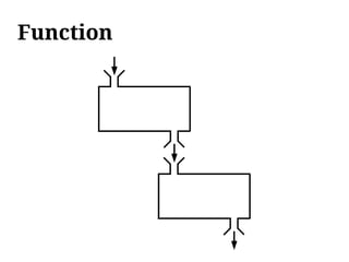 Function
 