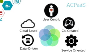 ACPaaS
User Centric
Co-Created
Service Oriented
Data-Driven
Cloud Based
 