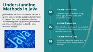 Java methods are blocks of code that perform a
specific task and can be reused multiple times in
a program. They help in reducing redundancy
and improving code organization. Java methods
are defined inside a class and can be called
whenever needed.
Understanding
Methods in Java
01
02
A method in Java is declared using a
return type, method name, and
parameters (if any).
Once a method is defined, it can be called
in the program using its name and passing
required arguments.
Method Declaration
Method Invocation
A method may return a value (e.g., int,
String) or be void if it doesn’t return
anything.
Method Return Type
03
 