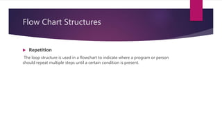 Flow Chart Structures
 Repetition
The loop structure is used in a flowchart to indicate where a program or person
should repeat multiple steps until a certain condition is present.
 