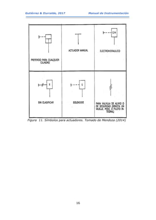 Gutiérrez & Iturralde, 2017 Manual de Instrumentación
16
Figura 11. Símbolos para actuadores. Tomado de Mendoza (2014)
 