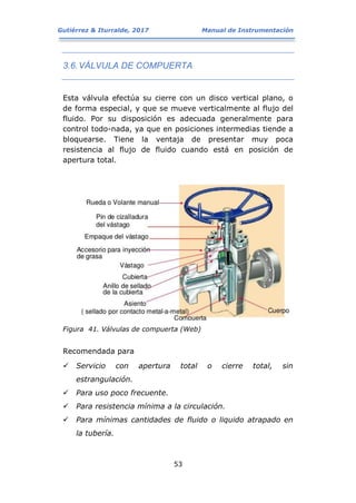 Gutiérrez & Iturralde, 2017 Manual de Instrumentación
53
3.6.VÁLVULA DE COMPUERTA
Esta válvula efectúa su cierre con un disco vertical plano, o
de forma especial, y que se mueve verticalmente al flujo del
fluido. Por su disposición es adecuada generalmente para
control todo-nada, ya que en posiciones intermedias tiende a
bloquearse. Tiene la ventaja de presentar muy poca
resistencia al flujo de fluido cuando está en posición de
apertura total.
Figura 41. Válvulas de compuerta (Web)
Recomendada para
 Servicio con apertura total o cierre total, sin
estrangulación.
 Para uso poco frecuente.
 Para resistencia mínima a la circulación.
 Para mínimas cantidades de fluido o liquido atrapado en
la tubería.
 