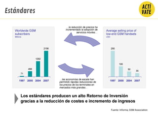 Estándares
Fuente: Informa, GSM Association
 