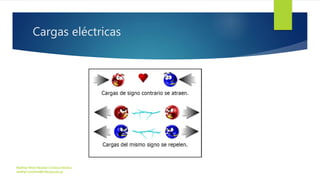 Cargas eléctricas
Walther Efren Neuber Córdova Muñoz.
walther.cordova@intecap.edu.gt
 