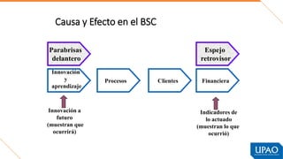 Causa y Efecto en el BSC
Innovación a
futuro
(muestran que
ocurrirá)
Innovación
y
aprendizaje
Procesos Clientes Financiera
Indicadores de
lo actuado
(muestran lo que
ocurrió)
Parabrisas
delantero
Espejo
retrovisor
 