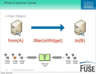 What is Apache Camel



        Filter Pattern




              from(A)                               .filter(isWidget)   .to(B)




         19        © 2009 Progress Software Corporation

Tuesday, June 8, 2010
 