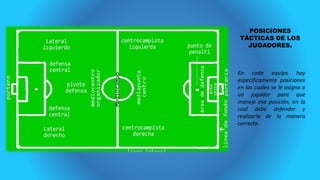 POSICIONES
TÁCTICAS DE LOS
JUGADORES.
En cada equipo hay
específicamente posiciones
en las cuales se le asigna a
un jugador para que
maneje esa posición, en la
cual debe defender y
realizarla de la manera
correcta.
 