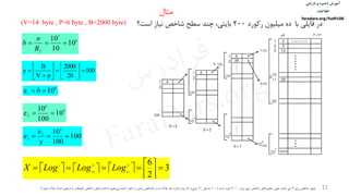 ‫ذخیره‬ ‫آموزش‬‫و‬‫بازیابی‬
‫اطالعات‬
faradars.org/fvsft106
11
‫با‬ ‫فايلي‬ ‫در‬‫ركورد‬ ‫ميليون‬ ‫ده‬200‫است؟‬ ‫نياز‬ ‫شاخص‬ ‫سطح‬ ‫نند‬ ،‫بايتي‬(V=14 byte , P=6 byte , B=2000 byte)
6
7
10
10
10

fB
n
b
100
20
2000
pV
B
y 













6
1 10e  b
4
6
2 10
100
10
e 
100
100
10
y
e
e
4
2
3 
‫برابر‬ ‫شاخص‬ ‫عمق‬3‫برابر‬ ‫سوم‬ ‫شاخص‬ ‫فايل‬ ‫حجم‬ ‫نون‬ ،‫باشد‬ ‫مي‬2000‫است‬ ‫بايت‬(100‫مدخل‬20‫بايتي‬)‫است‬ ‫بالك‬ ‫يك‬ ‫اندازه‬ ‫برابر‬ ‫كه‬.)‫شاخص‬‫شود‬ ‫بالك‬ ‫اندازه‬ ‫مساوي‬ ‫يا‬ ‫كونكتر‬ ‫شاخص‬ ‫فايل‬ ‫اندازه‬ ‫تا‬ ‫دهيم‬‫مي‬ ‫ادامه‬ ‫آنقدر‬ ‫را‬ ‫بندي‬.(
      3
2
66
2
6
10
10
10
100



 LogLogLogX b
y
‫مثال‬
‫س‬‫ر‬‫د‬‫ا‬‫ﺮ‬‫ﻓ‬
FaraDars.org
 