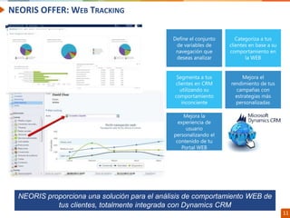 Confidential // Neoris 11
NEORIS OFFER: WEB TRACKING
NEORIS proporciona una solución para el análisis de comportamiento WEB de
tus clientes, totalmente integrada con Dynamics CRM
 