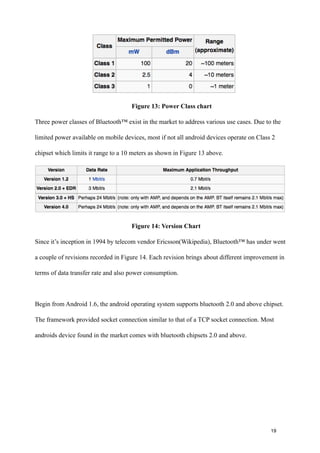 Figure 13: Power Class chart

Three power classes of Bluetooth™ exist in the market to address various use cases. Due to the

limited power available on mobile devices, most if not all android devices operate on Class 2

chipset which limits it range to a 10 meters as shown in Figure 13 above.




                                     Figure 14: Version Chart

Since it’s inception in 1994 by telecom vendor Ericsson(Wikipedia), Bluetooth™ has under went

a couple of revisions recorded in Figure 14. Each revision brings about different improvement in

terms of data transfer rate and also power consumption.



Begin from Android 1.6, the android operating system supports bluetooth 2.0 and above chipset.

The framework provided socket connection similar to that of a TCP socket connection. Most

androids device found in the market comes with bluetooth chipsets 2.0 and above.




!                                               !                                            !
!                                               !                                          19
 