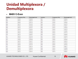 HUAWEI TECHNOLOGIES CO., LTD. Huawei Confidential 15
Unidad Multiplexora /
Demultiplexora
 M40V C-Even
 