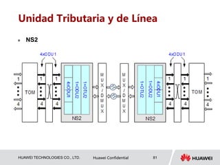 HUAWEI TECHNOLOGIES CO., LTD. Huawei Confidential 81
Unidad Tributaria y de Línea
 NS2
 