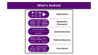 What is Android
 