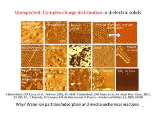Unexpected: Complex charge distribution in dielectric solids
A Galembeck, CAR Costa, et al., Polymer, 2001, 42, 4845; F Galembeck, CAR Costa, et al., An. Acad. Bras. Cienc., 2001,
73, 495; FG, C Rezende, RF Gouveia, MA da Silva Journal of Physics – Condensed Matter, 21, 2009, 26300
EFM KFM
Polypropylene Natural
rubber
Poly(hydroxyethy
l methacrylate)
Polyethylene PP Silica PSAAM
on mica
Natural rubber
+
sodium
polyphosphate
film
Polyester
printing film
PE
Poly(styrene-butyl acrylate-
acrylic acid)
aging
Alumin
a
TiO2 on mica
Styrene-butyl
acrylate latex
38
Why? Water ion partition/adsorption and mechanochemical reactions
 